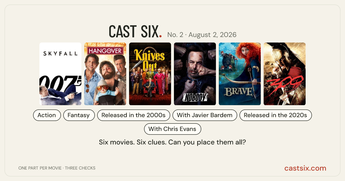 Cast Six No. 2: Last Night Needs a Detective: a Cast Six movie puzzle. Six movie posters in a row: Skyfall, The Hangover, Knives Out, Nobody, Brave, 300. Six movies, six categories, three checks. Free to play at castsix.com.