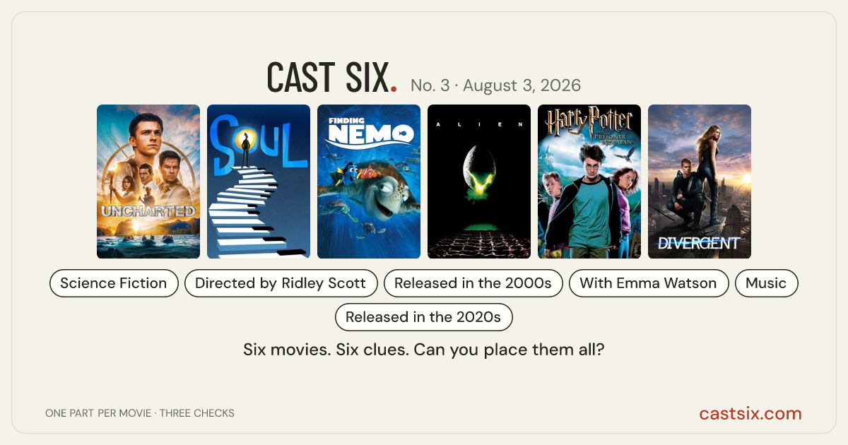 Cast Six No. 3: Jazz at the Airlock: a Cast Six movie puzzle. Six movie posters in a row: Uncharted, Soul, Finding Nemo, Alien, Harry Potter and the Prisoner of Azkaban, Divergent. Six movies, six categories, three checks. Free to play at castsix.com.
