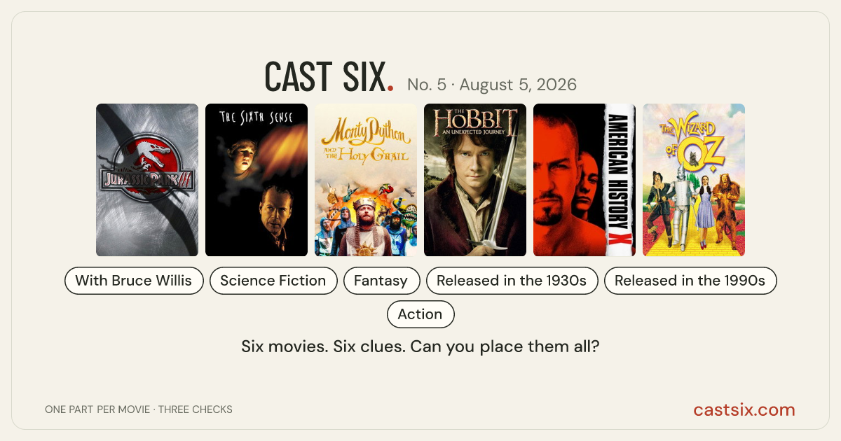 Cast Six No. 5: The Yellow Brick Misadventure: a Cast Six movie puzzle. Six movie posters in a row: Jurassic Park III, The Sixth Sense, Monty Python and the Holy Grail, The Hobbit: An Unexpected Journey, American History X, The Wizard of Oz. Six movies, six categories, three checks. Free to play at castsix.com.