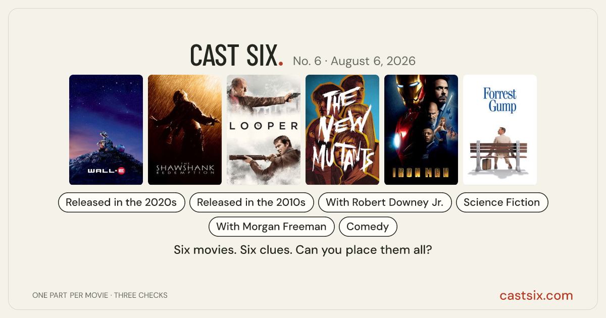Cast Six No. 6: Recharge the Escape Plan: a Cast Six movie puzzle. Six movie posters in a row: WALL·E, The Shawshank Redemption, Looper, The New Mutants, Iron Man, Forrest Gump. Six movies, six categories, three checks. Free to play at castsix.com.