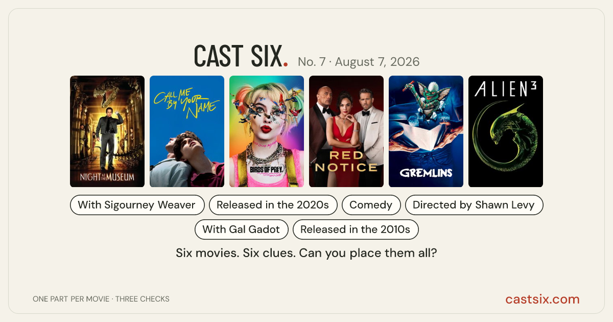 Cast Six No. 7: No Snacks After Closing: a Cast Six movie puzzle. Six movie posters in a row: Night at the Museum, Call Me by Your Name, Birds of Prey (and the Fantabulous Emancipation of One Harley Quinn), Red Notice, Gremlins, Alien³. Six movies, six categories, three checks. Free to play at castsix.com.