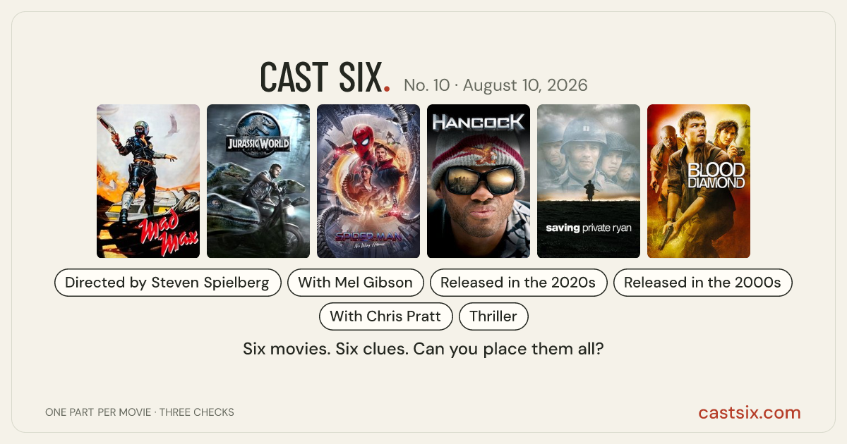 Cast Six No. 10: The Road Has Teeth: a Cast Six movie puzzle. Six movie posters in a row: Mad Max, Jurassic World, Spider-Man: No Way Home, Hancock, Saving Private Ryan, Blood Diamond. Six movies, six categories, three checks. Free to play at castsix.com.