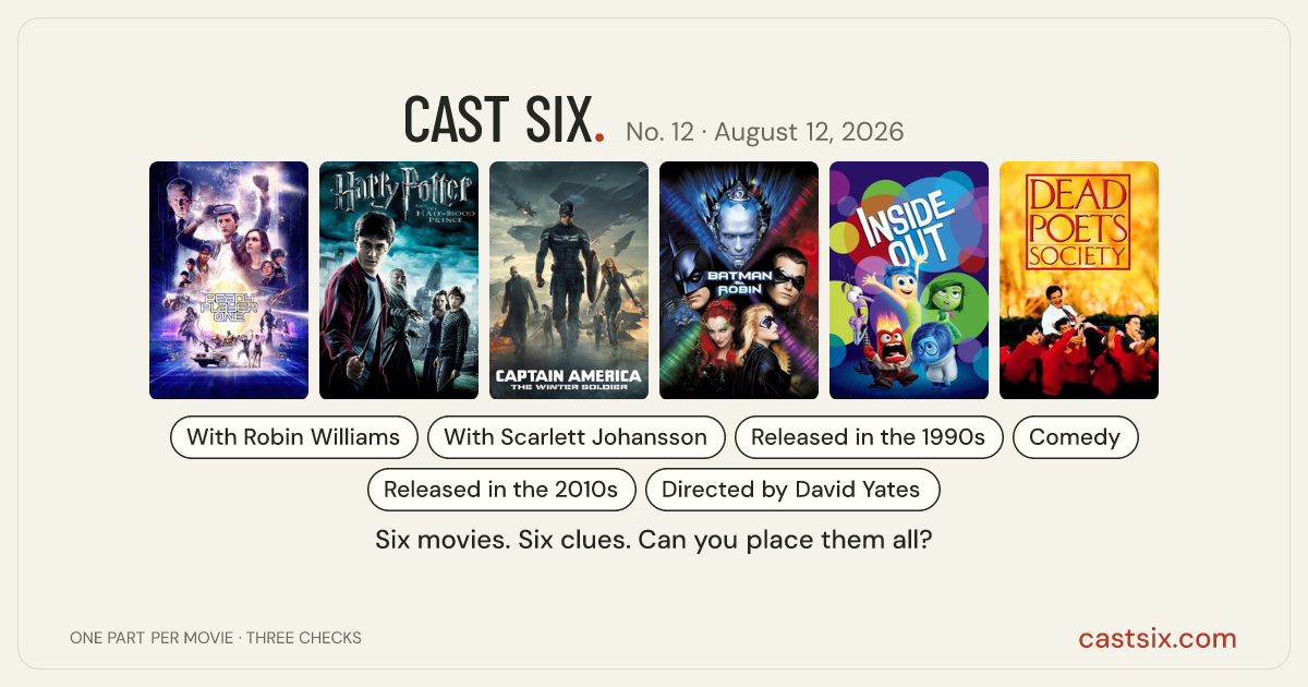 Cast Six No. 12: O Captain, My Controller: a Cast Six movie puzzle. Six movie posters in a row: Ready Player One, Harry Potter and the Half-Blood Prince, Captain America: The Winter Soldier, Batman & Robin, Inside Out, Dead Poets Society. Six movies, six categories, three checks. Free to play at castsix.com.