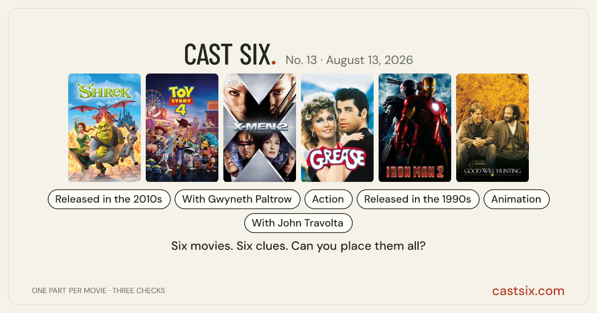 Cast Six No. 13: Genius in a Leather Jacket: a Cast Six movie puzzle. Six movie posters in a row: Shrek, Toy Story 4, X2, Grease, Iron Man 2, Good Will Hunting. Six movies, six categories, three checks. Free to play at castsix.com.