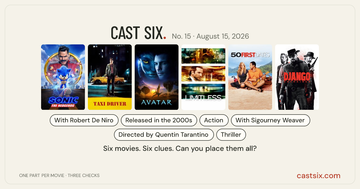 Cast Six No. 15: Blue Passengers Pay Extra: a Cast Six movie puzzle. Six movie posters in a row: Sonic the Hedgehog, Taxi Driver, Avatar, Limitless, 50 First Dates, Django Unchained. Six movies, six categories, three checks. Free to play at castsix.com.