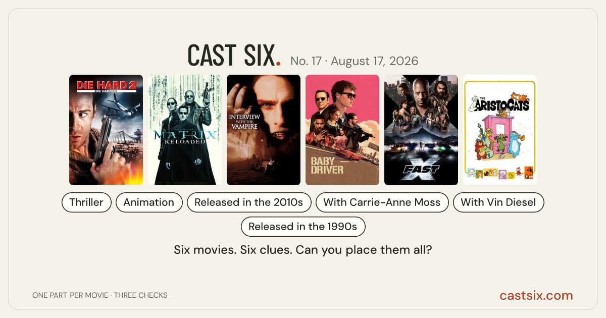 Cast Six No. 17: Purring in the Getaway Car: a Cast Six movie puzzle. Six movie posters in a row: Die Hard 2, The Matrix Reloaded, Interview with the Vampire, Baby Driver, Fast X, The Aristocats. Six movies, six categories, three checks. Free to play at castsix.com.