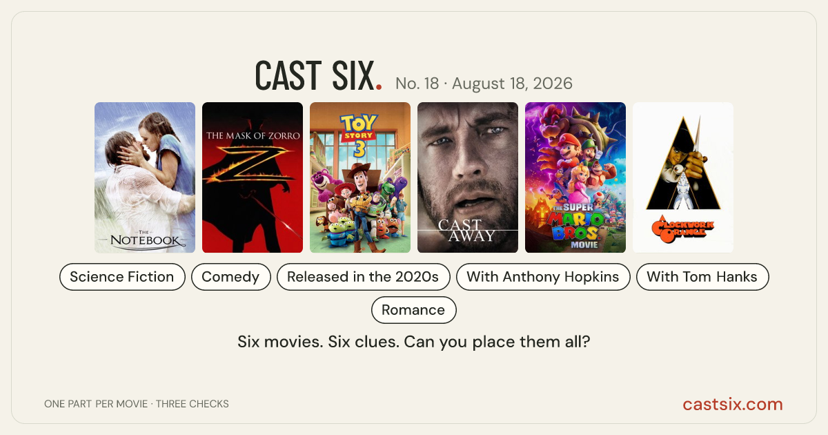 Cast Six No. 18: Marooned in the Toybox: a Cast Six movie puzzle. Six movie posters in a row: The Notebook, The Mask of Zorro, Toy Story 3, Cast Away, The Super Mario Bros. Movie, A Clockwork Orange. Six movies, six categories, three checks. Free to play at castsix.com.