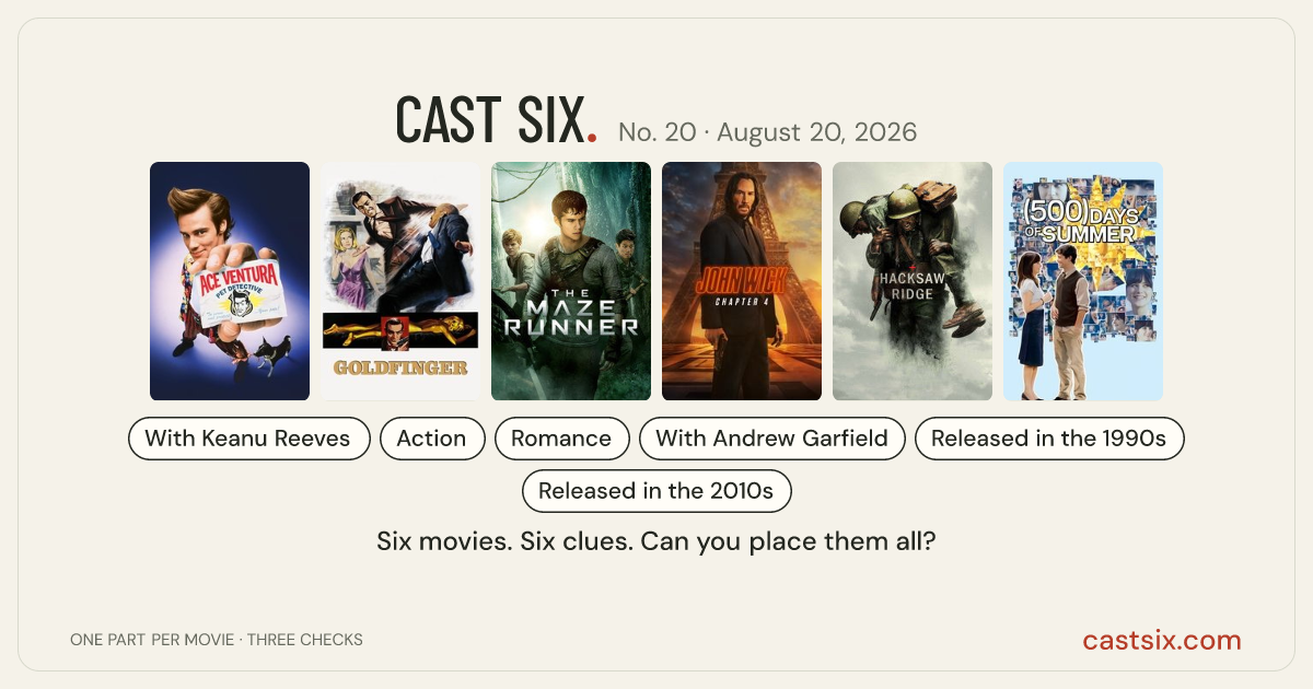 Cast Six No. 20: Fetch the Bulletproof Vest: a Cast Six movie puzzle. Six movie posters in a row: Ace Ventura: Pet Detective, Goldfinger, The Maze Runner, John Wick: Chapter 4, Hacksaw Ridge, (500) Days of Summer. Six movies, six categories, three checks. Free to play at castsix.com.