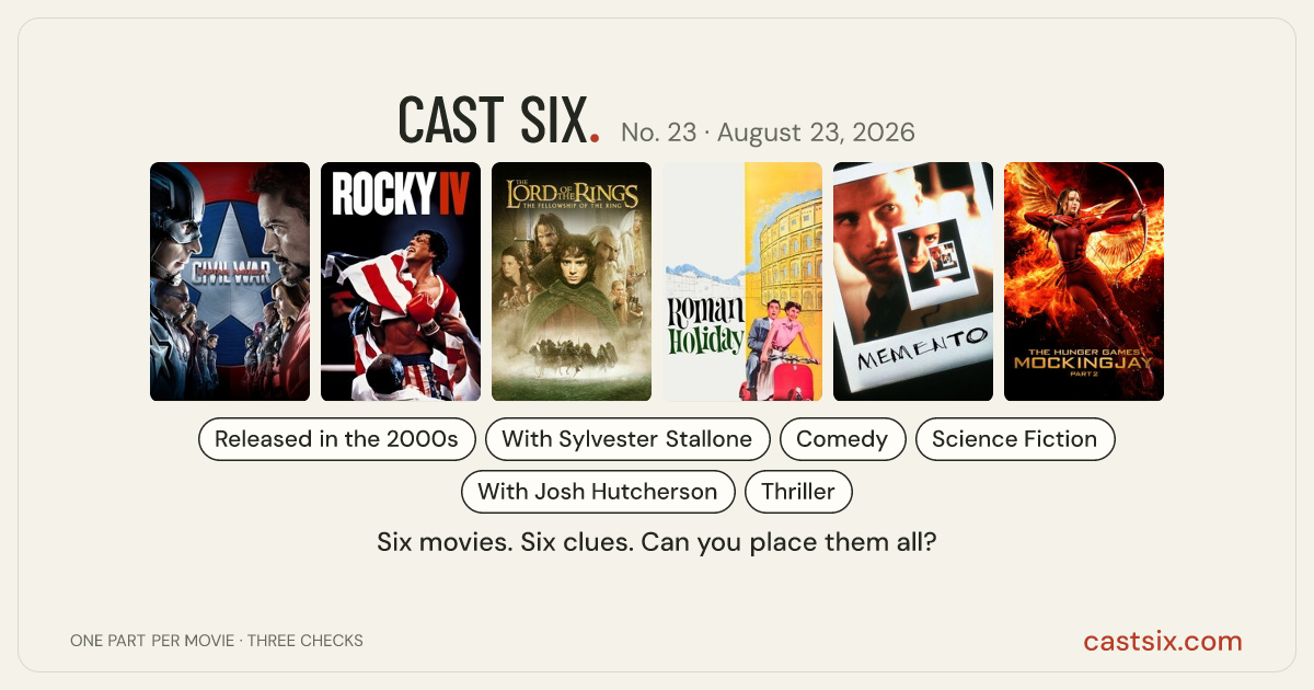 Cast Six No. 23: The Princess Throws a Punch: a Cast Six movie puzzle. Six movie posters in a row: Captain America: Civil War, Rocky IV, The Lord of the Rings: The Fellowship of the Ring, Roman Holiday, Memento, The Hunger Games: Mockingjay - Part 2. Six movies, six categories, three checks. Free to play at castsix.com.