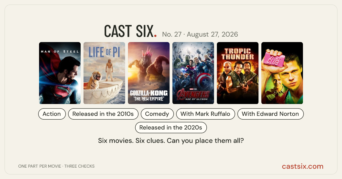 Cast Six No. 27: A Tiger in Your Corner: a Cast Six movie puzzle. Six movie posters in a row: Man of Steel, Life of Pi, Godzilla x Kong: The New Empire, Avengers: Age of Ultron, Tropic Thunder, Fight Club. Six movies, six categories, three checks. Free to play at castsix.com.