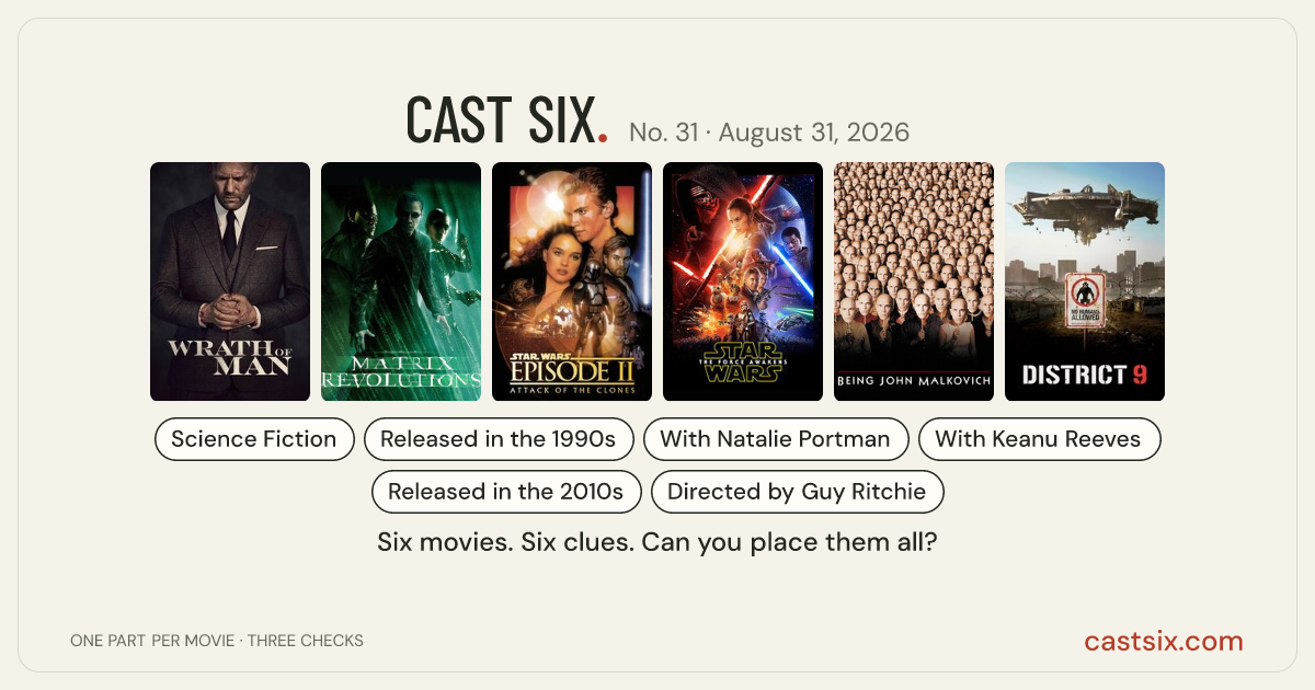 Cast Six No. 31: Rent-Free in Your Head: a Cast Six movie puzzle. Six movie posters in a row: Wrath of Man, The Matrix Revolutions, Star Wars: Episode II - Attack of the Clones, Star Wars: The Force Awakens, Being John Malkovich, District 9. Six movies, six categories, three checks. Free to play at castsix.com.