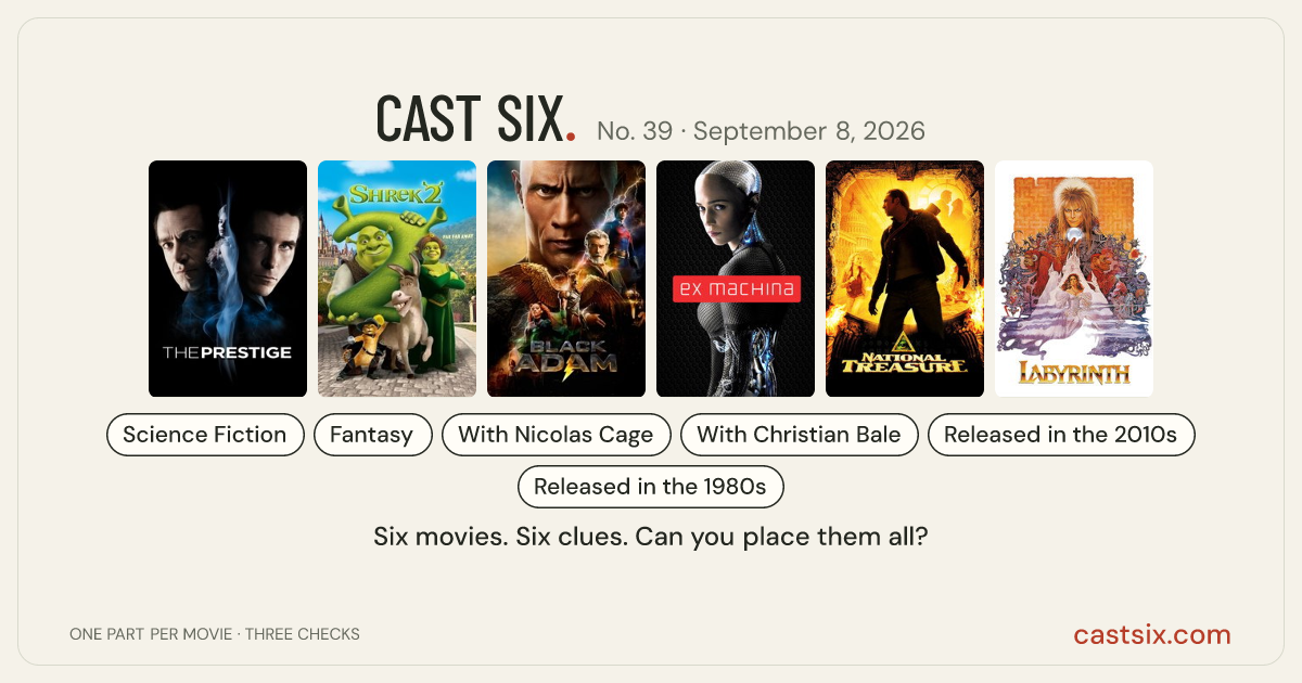 Cast Six No. 39: Sleight of Circuit: a Cast Six movie puzzle. Six movie posters in a row: The Prestige, Shrek 2, Black Adam, Ex Machina, National Treasure, Labyrinth. Six movies, six categories, three checks. Free to play at castsix.com.