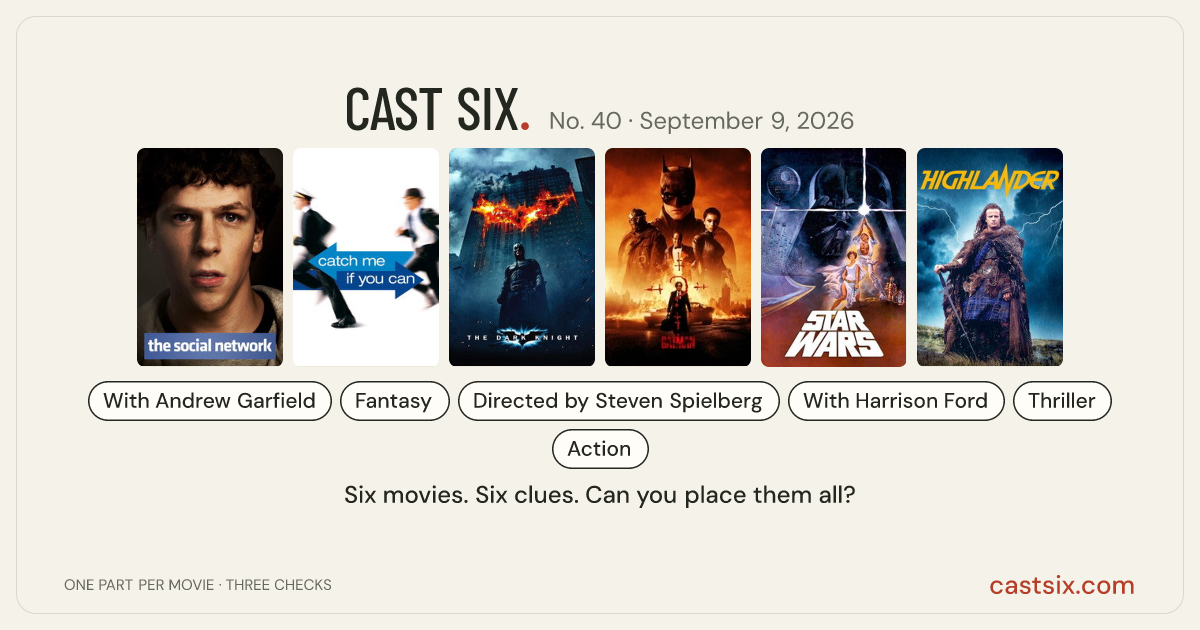 Cast Six No. 40: Gotham Has Your Data: a Cast Six movie puzzle. Six movie posters in a row: The Social Network, Catch Me If You Can, The Dark Knight, The Batman, Star Wars, Highlander. Six movies, six categories, three checks. Free to play at castsix.com.