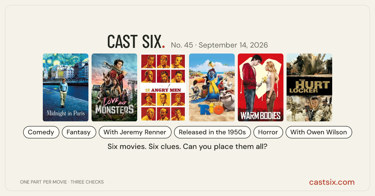 Cast Six No. 45: Dating After Doomsday: a Cast Six movie puzzle. Six movie posters in a row: Midnight in Paris, Love and Monsters, 12 Angry Men, Rio, Warm Bodies, The Hurt Locker. Six movies, six categories, three checks. Free to play at castsix.com.