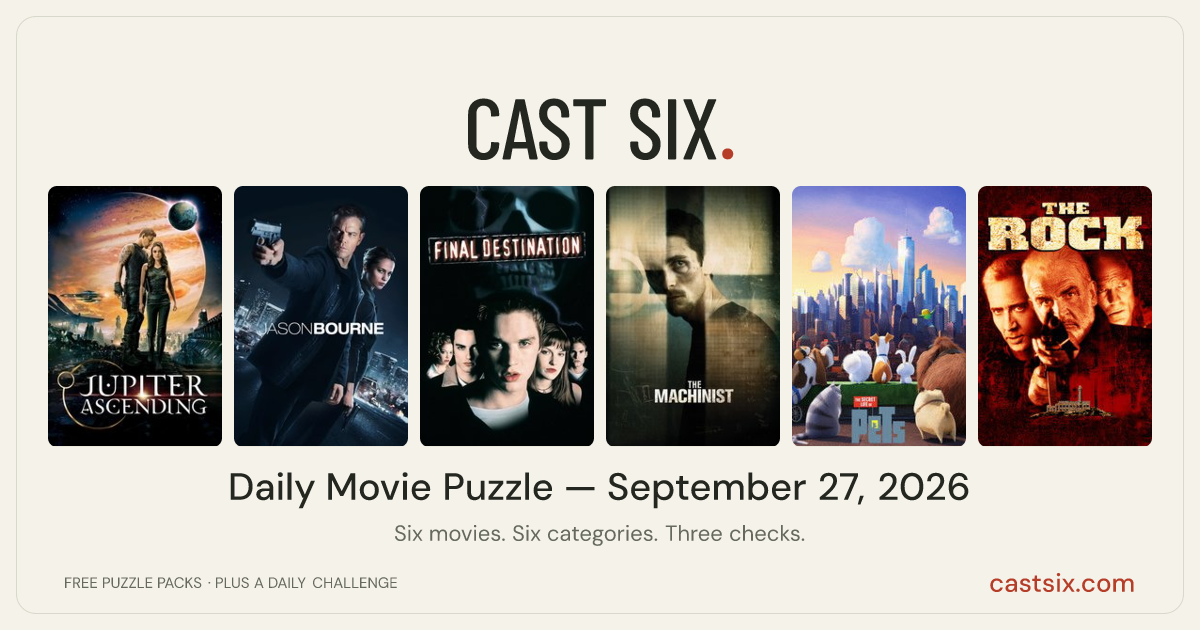 Daily Movie Puzzle — September 27, 2026: a Cast Six movie puzzle. Six movie posters in a row: Jupiter Ascending, Jason Bourne, Final Destination, The Machinist, The Secret Life of Pets, The Rock. Six movies, six categories, three checks. Free to play at castsix.com.