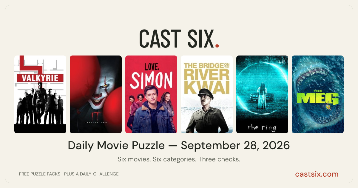 Daily Movie Puzzle — September 28, 2026: a Cast Six movie puzzle. Six movie posters in a row: Valkyrie, It Chapter Two, Love, Simon, The Bridge on the River Kwai, The Ring, The Meg. Six movies, six categories, three checks. Free to play at castsix.com.