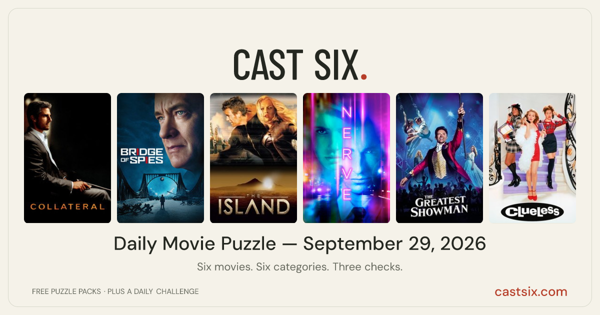 Daily Movie Puzzle — September 29, 2026: a Cast Six movie puzzle. Six movie posters in a row: Collateral, Bridge of Spies, The Island, Nerve, The Greatest Showman, Clueless. Six movies, six categories, three checks. Free to play at castsix.com.