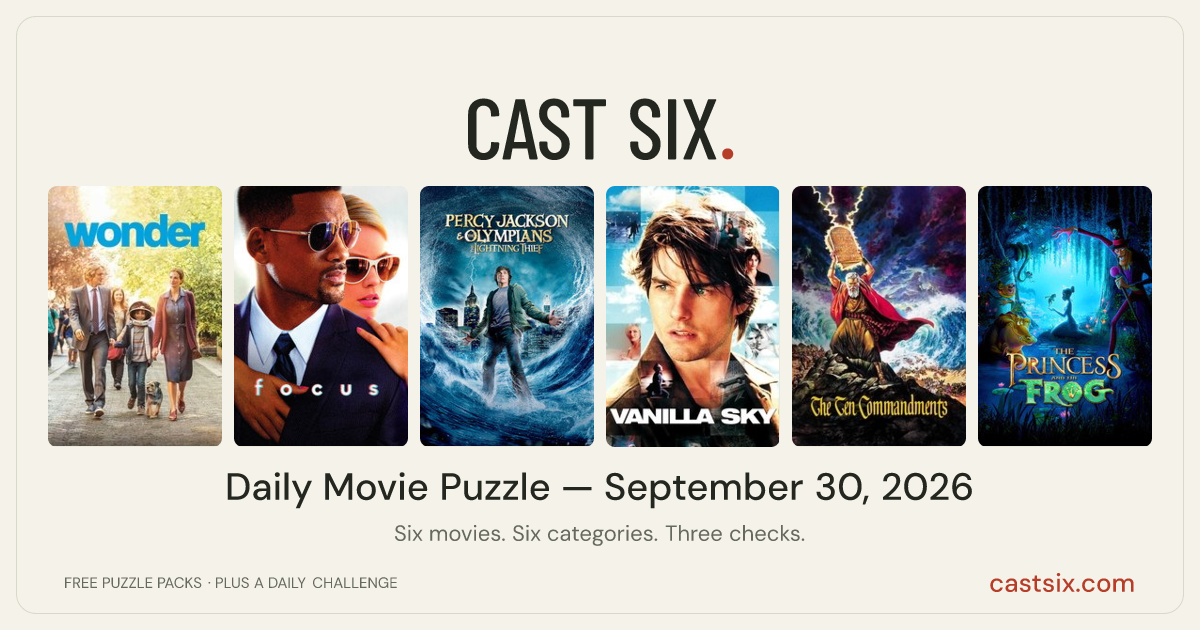 Daily Movie Puzzle — September 30, 2026: a Cast Six movie puzzle. Six movie posters in a row: Wonder, Focus, Percy Jackson & the Olympians: The Lightning Thief, Vanilla Sky, The Ten Commandments, The Princess and the Frog. Six movies, six categories, three checks. Free to play at castsix.com.