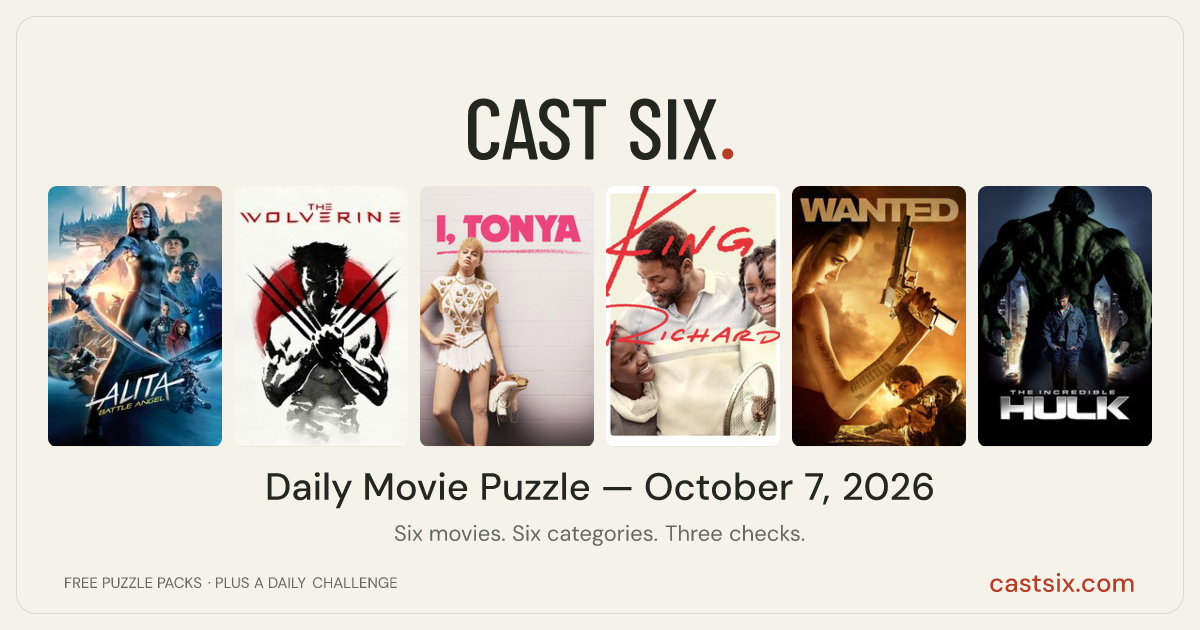 Cast Six No. 566: daily movie puzzle for October 7, 2026: a Cast Six movie puzzle. Six movie posters in a row: Alita: Battle Angel, The Wolverine, I, Tonya, King Richard, Wanted, The Incredible Hulk. Six movies, six categories, three checks. Free to play at castsix.com.