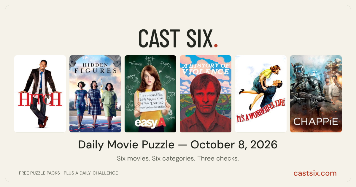 Cast Six No. 567: daily movie puzzle for October 8, 2026: a Cast Six movie puzzle. Six movie posters in a row: Hitch, Hidden Figures, Easy A, A History of Violence, It's a Wonderful Life, Chappie. Six movies, six categories, three checks. Free to play at castsix.com.