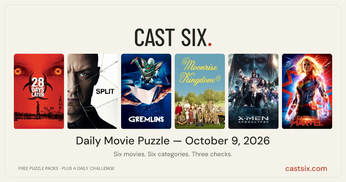 Cast Six No. 568: Something in the House: a Cast Six movie puzzle. Six movie posters in a row: 28 Days Later, Split, Gremlins, Moonrise Kingdom, X-Men: Apocalypse, Captain Marvel. Six movies, six categories, three checks. Free to play at castsix.com.