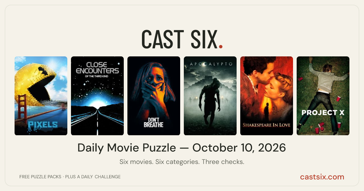 Cast Six No. 569: daily movie puzzle for October 10, 2026: a Cast Six movie puzzle. Six movie posters in a row: Pixels, Close Encounters of the Third Kind, Don't Breathe, Apocalypto, Shakespeare in Love, Project X. Six movies, six categories, three checks. Free to play at castsix.com.