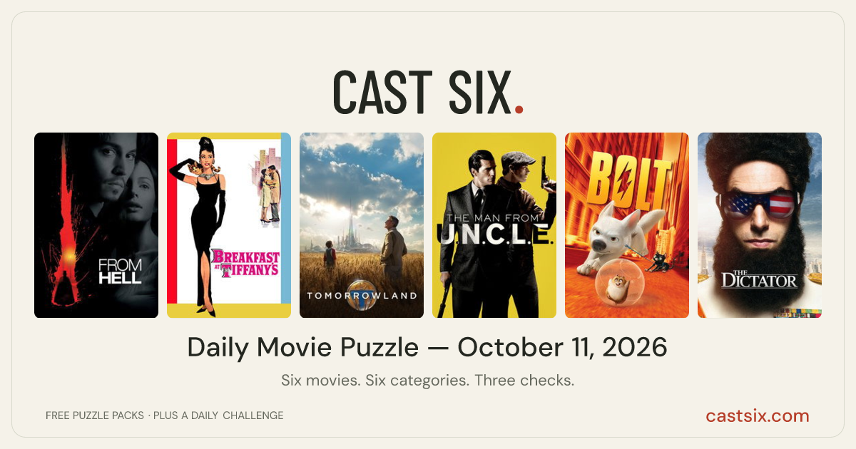 Cast Six No. 570: daily movie puzzle for October 11, 2026: a Cast Six movie puzzle. Six movie posters in a row: From Hell, Breakfast at Tiffany's, Tomorrowland, The Man from U.N.C.L.E., Bolt, The Dictator. Six movies, six categories, three checks. Free to play at castsix.com.