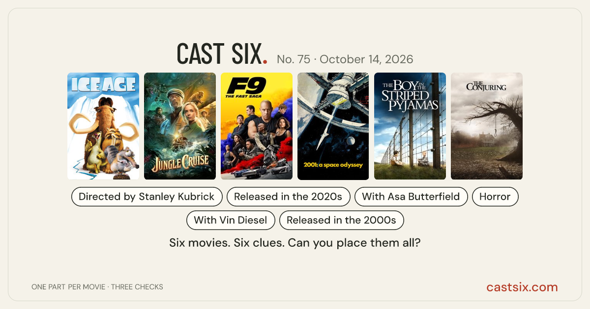 Cast Six No. 75: daily movie puzzle for October 14, 2026: a Cast Six movie puzzle. Six movie posters in a row: Ice Age, Jungle Cruise, F9, 2001: A Space Odyssey, The Boy in the Striped Pyjamas, The Conjuring. Six movies, six categories, three checks. Free to play at castsix.com.
