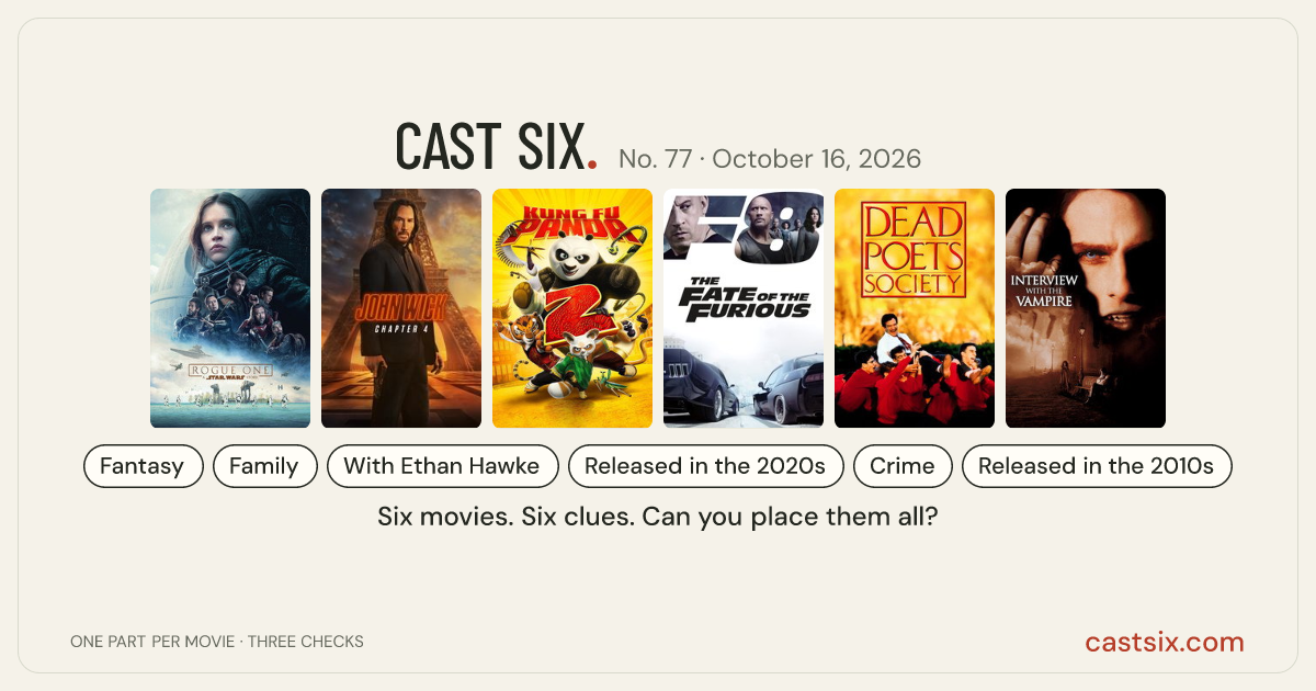 Cast Six No. 77: Insert Coin: a Cast Six movie puzzle. Six movie posters in a row: Rogue One: A Star Wars Story, John Wick: Chapter 4, Kung Fu Panda 2, The Fate of the Furious, Dead Poets Society, Interview with the Vampire. Six movies, six categories, three checks. Free to play at castsix.com.