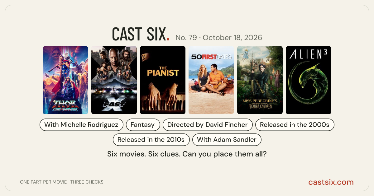 Cast Six No. 79: daily movie puzzle for October 18, 2026: a Cast Six movie puzzle. Six movie posters in a row: Thor: Love and Thunder, Fast X, The Pianist, 50 First Dates, Miss Peregrine's Home for Peculiar Children, Alien³. Six movies, six categories, three checks. Free to play at castsix.com.