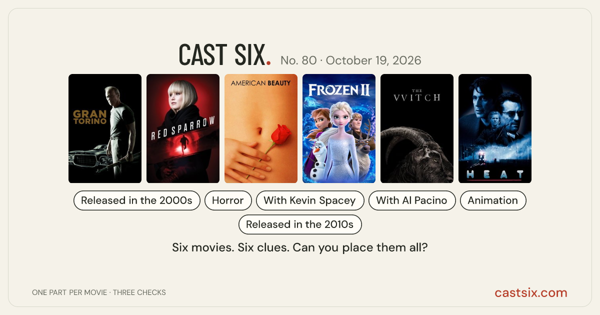 Cast Six No. 80: daily movie puzzle for October 19, 2026: a Cast Six movie puzzle. Six movie posters in a row: Gran Torino, Red Sparrow, American Beauty, Frozen II, The Witch, Heat. Six movies, six categories, three checks. Free to play at castsix.com.