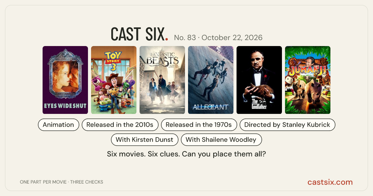 Cast Six No. 83: daily movie puzzle for October 22, 2026: a Cast Six movie puzzle. Six movie posters in a row: Eyes Wide Shut, Toy Story 3, Fantastic Beasts and Where to Find Them, Allegiant, The Godfather, Jumanji. Six movies, six categories, three checks. Free to play at castsix.com.
