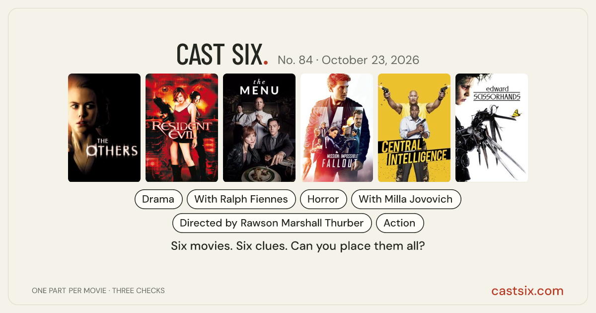 Cast Six No. 84: A Face for Trouble: a Cast Six movie puzzle. Six movie posters in a row: The Others, Resident Evil, The Menu, Mission: Impossible - Fallout, Central Intelligence, Edward Scissorhands. Six movies, six categories, three checks. Free to play at castsix.com.