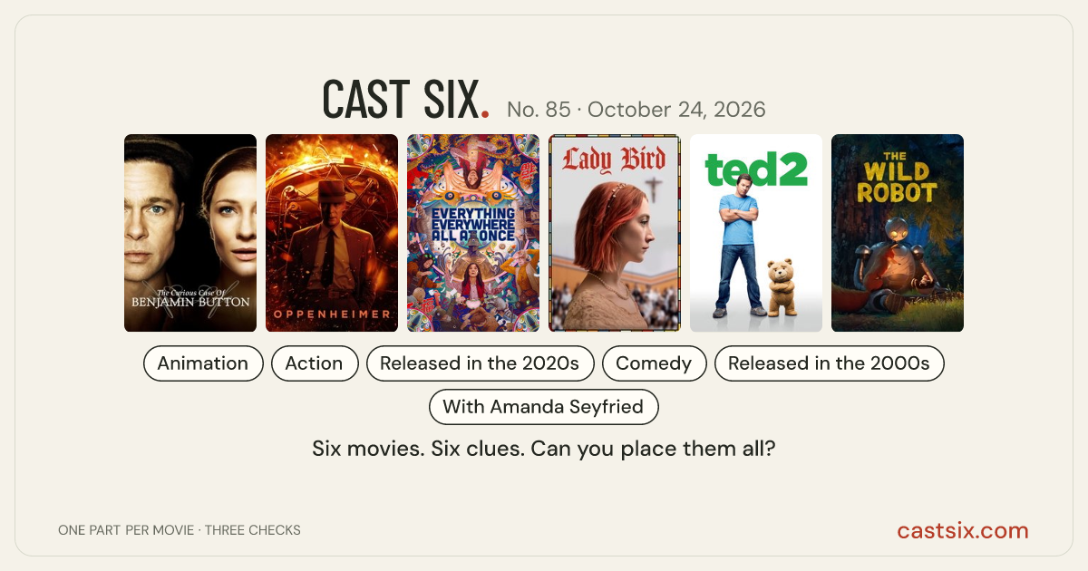 Cast Six No. 85: daily movie puzzle for October 24, 2026: a Cast Six movie puzzle. Six movie posters in a row: The Curious Case of Benjamin Button, Oppenheimer, Everything Everywhere All at Once, Lady Bird, Ted 2, The Wild Robot. Six movies, six categories, three checks. Free to play at castsix.com.