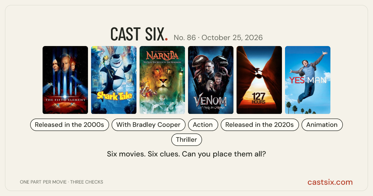 Cast Six No. 86: daily movie puzzle for October 25, 2026: a Cast Six movie puzzle. Six movie posters in a row: The Fifth Element, Shark Tale, The Chronicles of Narnia: The Lion, the Witch and the Wardrobe, Venom: Let There Be Carnage, 127 Hours, Yes Man. Six movies, six categories, three checks. Free to play at castsix.com.