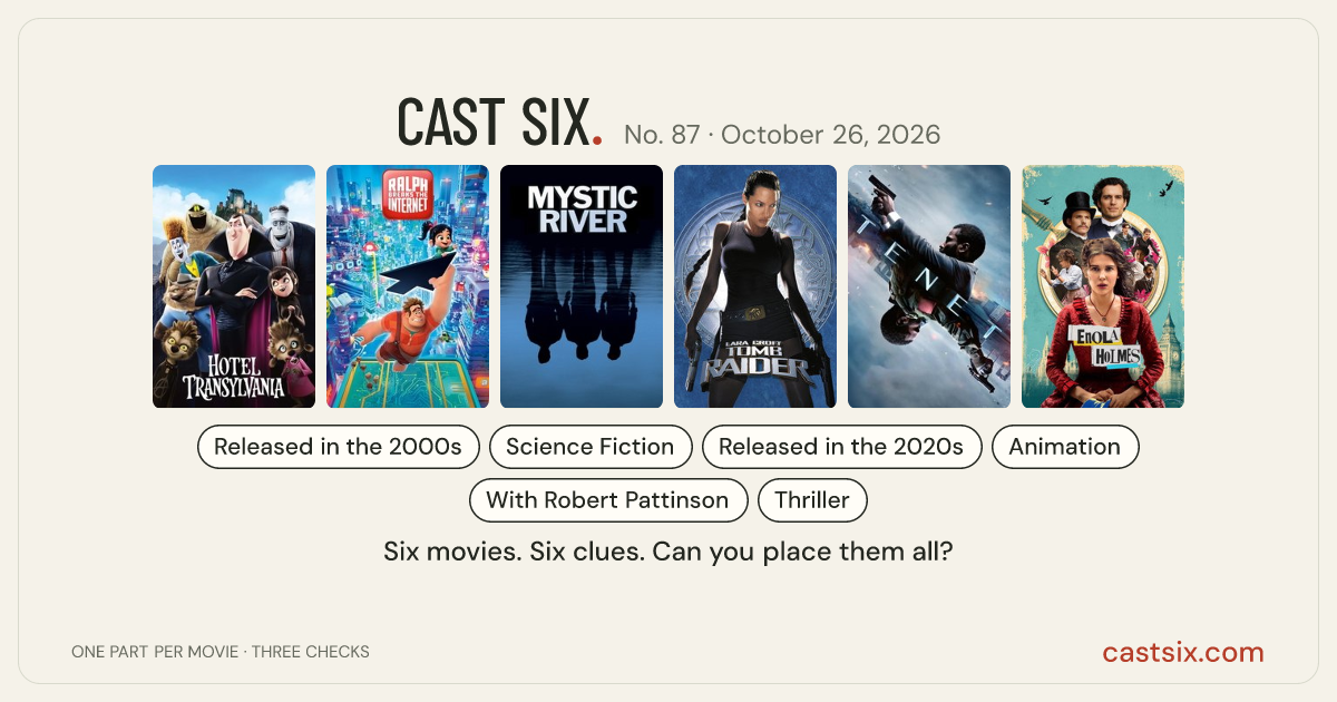 Cast Six No. 87: daily movie puzzle for October 26, 2026: a Cast Six movie puzzle. Six movie posters in a row: Hotel Transylvania, Ralph Breaks the Internet, Mystic River, Lara Croft: Tomb Raider, Tenet, Enola Holmes. Six movies, six categories, three checks. Free to play at castsix.com.