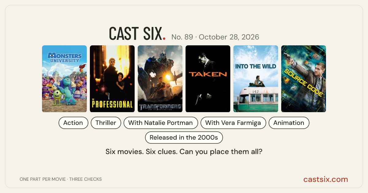 Cast Six No. 89: daily movie puzzle for October 28, 2026: a Cast Six movie puzzle. Six movie posters in a row: Monsters University, Léon: The Professional, Transformers: Age of Extinction, Taken, Into the Wild, Source Code. Six movies, six categories, three checks. Free to play at castsix.com.