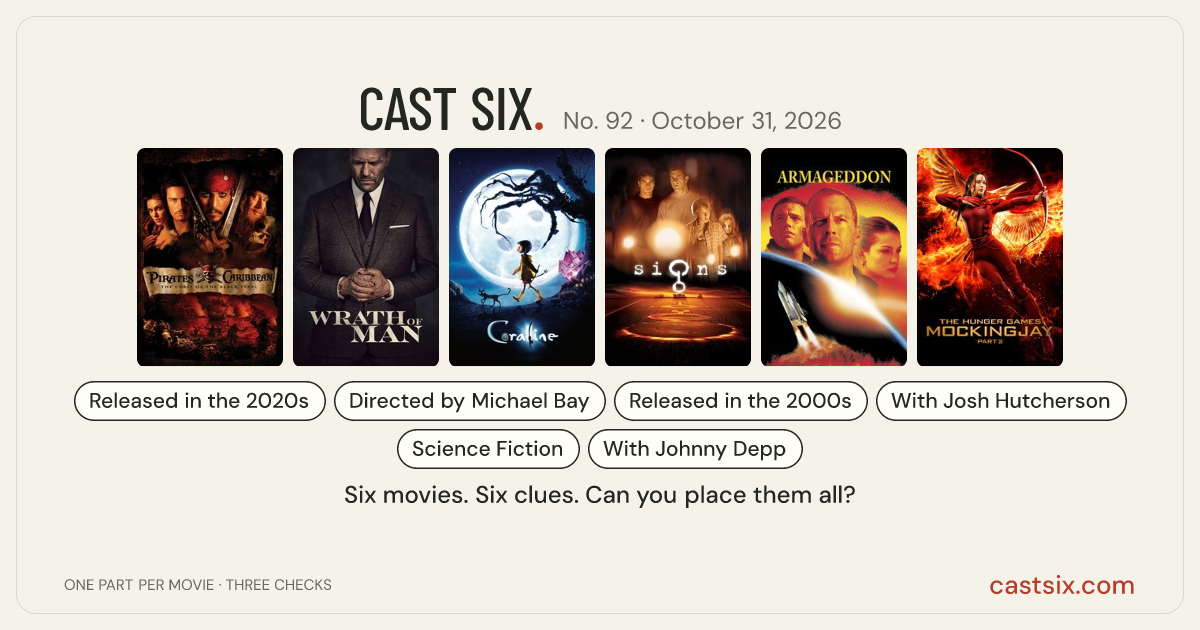 Cast Six No. 92: daily movie puzzle for October 31, 2026: a Cast Six movie puzzle. Six movie posters in a row: Pirates of the Caribbean: The Curse of the Black Pearl, Wrath of Man, Coraline, Signs, Armageddon, The Hunger Games: Mockingjay - Part 2. Six movies, six categories, three checks. Free to play at castsix.com.