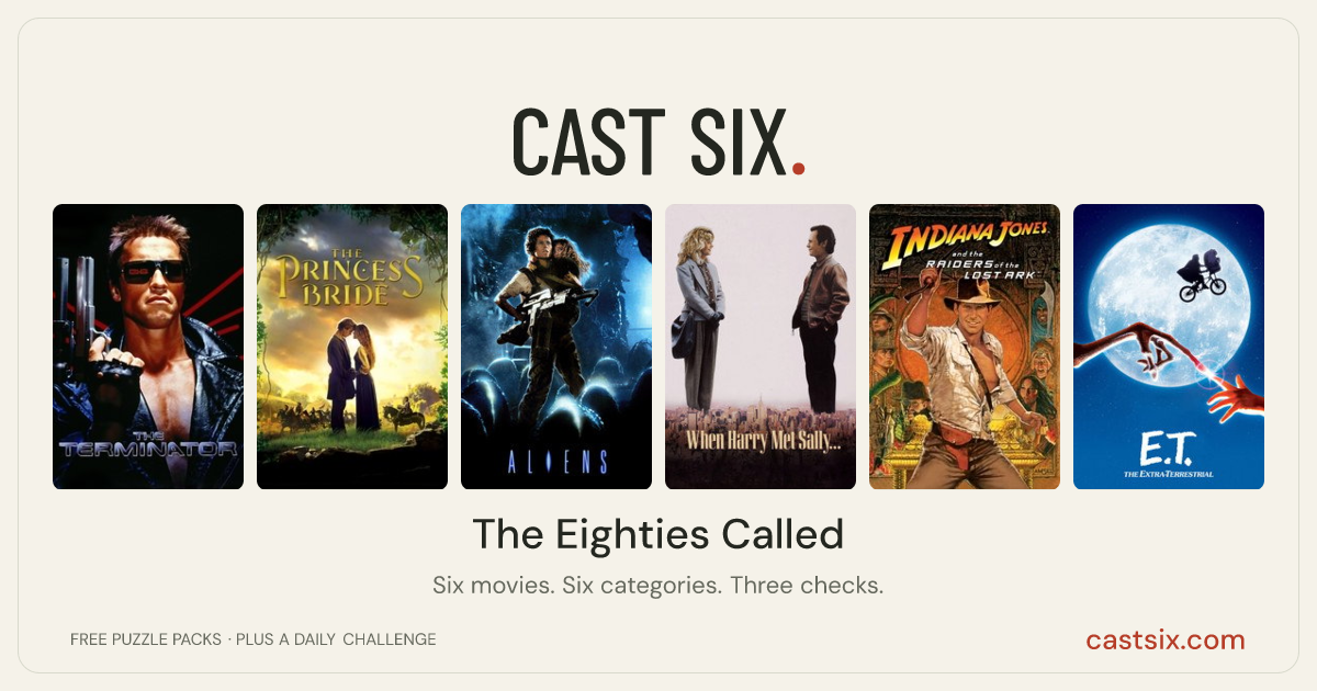 The Eighties Called: a Cast Six movie puzzle. Six movie posters in a row: The Terminator, The Princess Bride, Aliens, When Harry Met Sally..., Raiders of the Lost Ark, E.T. the Extra-Terrestrial. Six movies, six categories, three checks. Free to play at castsix.com.