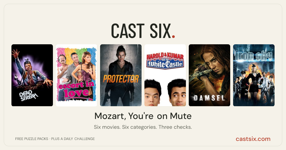 Mozart, You're on Mute: a Cast Six movie puzzle. Six movie posters in a row: Deadstream, Escort in Love, Protector, Harold & Kumar Go to White Castle, Damsel, Iron Sky. Six movies, six categories, three checks. Free to play at castsix.com.