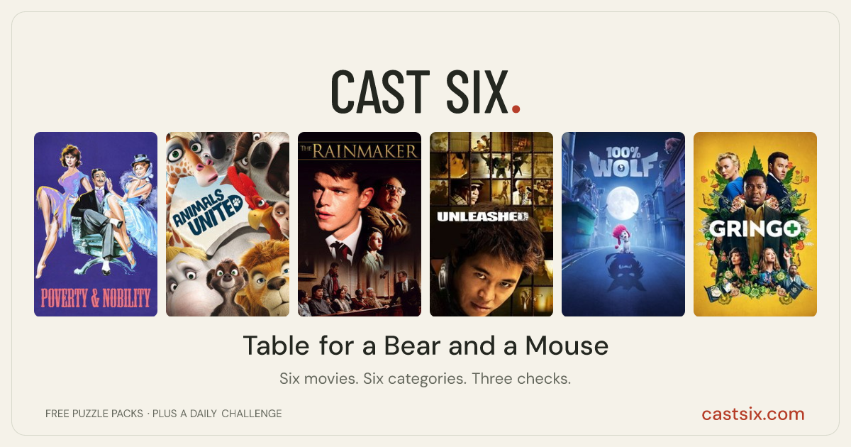 Table for a Bear and a Mouse: a Cast Six movie puzzle. Six movie posters in a row: Poverty and Nobility, Animals United, The Rainmaker, Unleashed, 100% Wolf, Gringo. Six movies, six categories, three checks. Free to play at castsix.com.