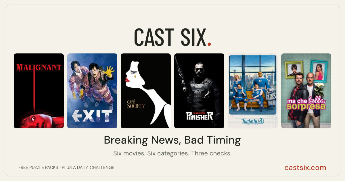 Breaking News, Bad Timing: a Cast Six movie puzzle. Six movie posters in a row: Malignant, EXIT, Café Society, Punisher: War Zone, The Fantastic 4: First Steps, Ma che bella sorpresa. Six movies, six categories, three checks. Free to play at castsix.com.