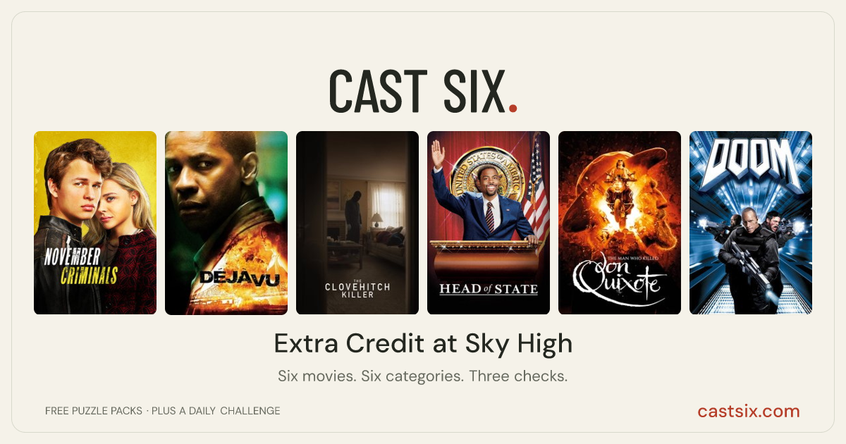 Extra Credit at Sky High: a Cast Six movie puzzle. Six movie posters in a row: November Criminals, Déjà Vu, The Clovehitch Killer, Head of State, The Man Who Killed Don Quixote, Doom. Six movies, six categories, three checks. Free to play at castsix.com.