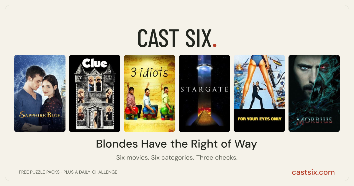 Blondes Have the Right of Way: a Cast Six movie puzzle. Six movie posters in a row: Sapphire Blue, Clue, 3 Idiots, Stargate, For Your Eyes Only, Morbius. Six movies, six categories, three checks. Free to play at castsix.com.