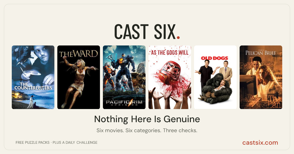 Nothing Here Is Genuine: a Cast Six movie puzzle. Six movie posters in a row: The Counterfeiters, The Ward, Pacific Rim: Uprising, As the Gods Will, Old Dogs, The Pelican Brief. Six movies, six categories, three checks. Free to play at castsix.com.