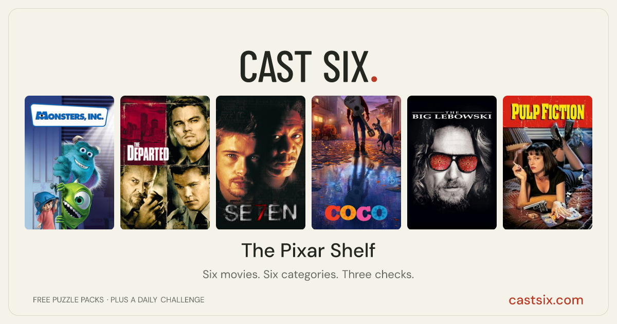 The Pixar Shelf: a Cast Six movie puzzle. Six movie posters in a row: Monsters, Inc., The Departed, Se7en, Coco, The Big Lebowski, Pulp Fiction. Six movies, six categories, three checks. Free to play at castsix.com.