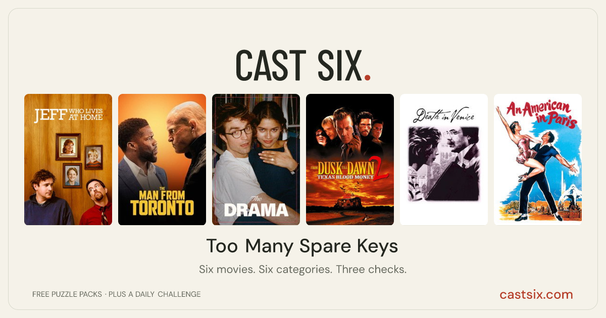 Too Many Spare Keys: a Cast Six movie puzzle. Six movie posters in a row: Jeff, Who Lives at Home, The Man from Toronto, The Drama, From Dusk Till Dawn 2: Texas Blood Money, Death in Venice, An American in Paris. Six movies, six categories, three checks. Free to play at castsix.com.