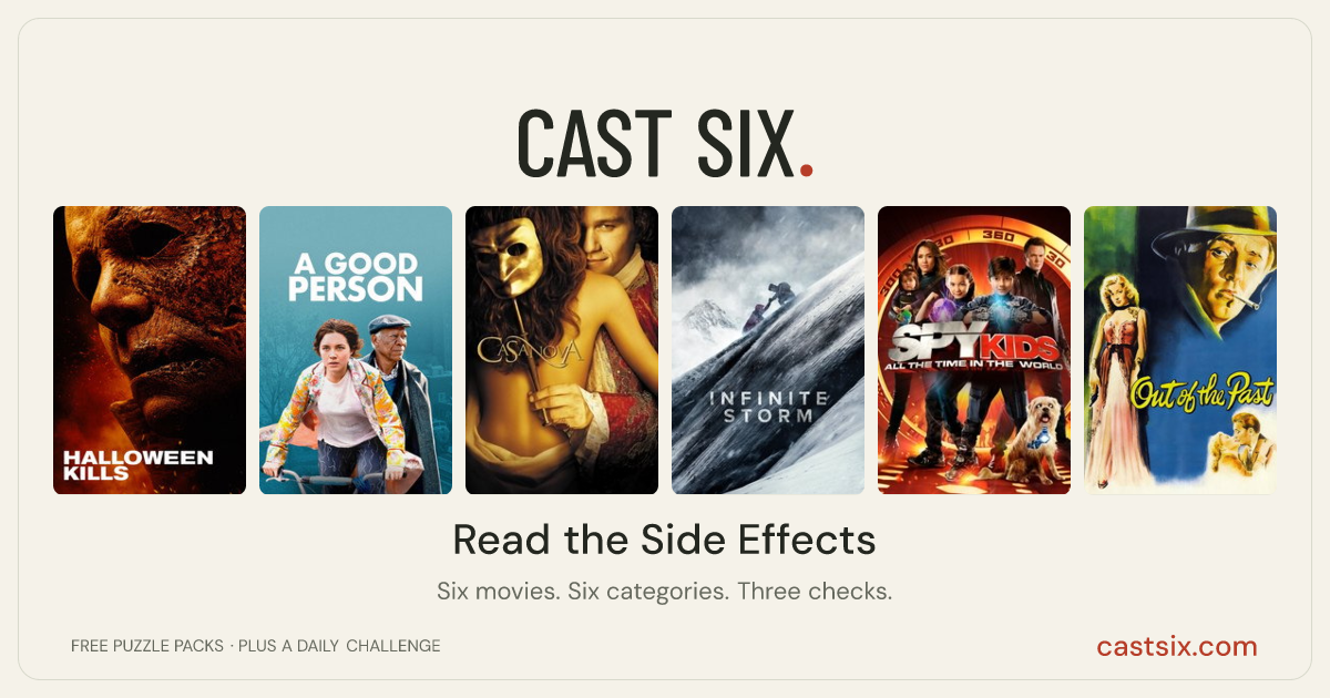 Read the Side Effects: a Cast Six movie puzzle. Six movie posters in a row: Halloween Kills, A Good Person, Casanova, Infinite Storm, Spy Kids: All the Time in the World, Out of the Past. Six movies, six categories, three checks. Free to play at castsix.com.