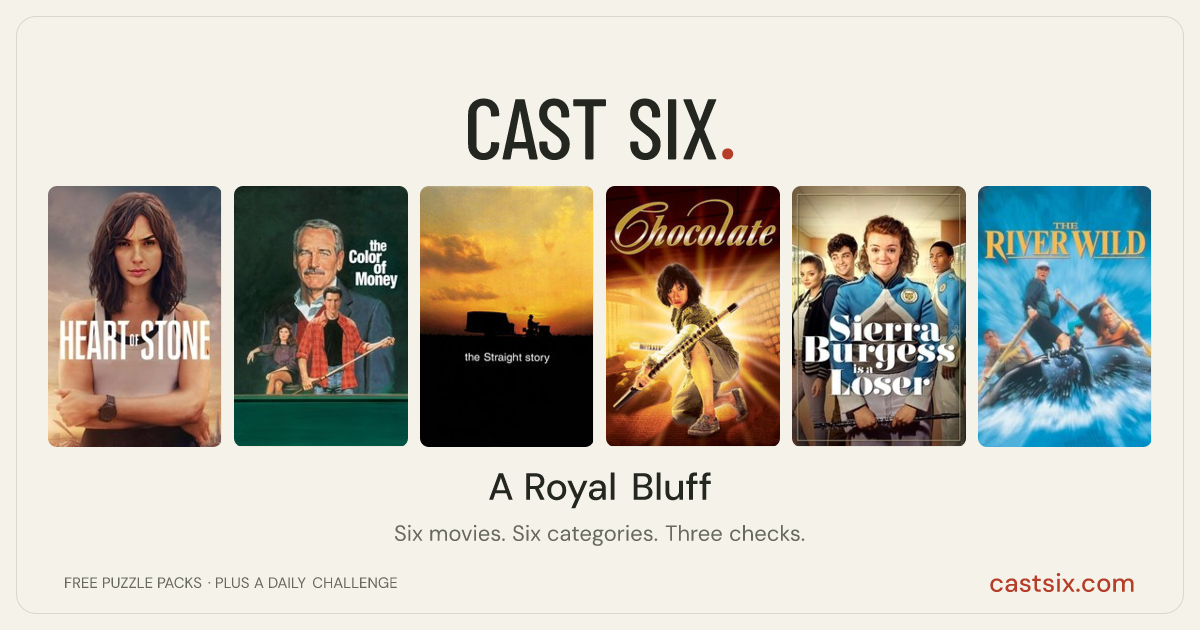 A Royal Bluff: a Cast Six movie puzzle. Six movie posters in a row: Heart of Stone, The Color of Money, The Straight Story, Chocolate, Sierra Burgess Is a Loser, The River Wild. Six movies, six categories, three checks. Free to play at castsix.com.