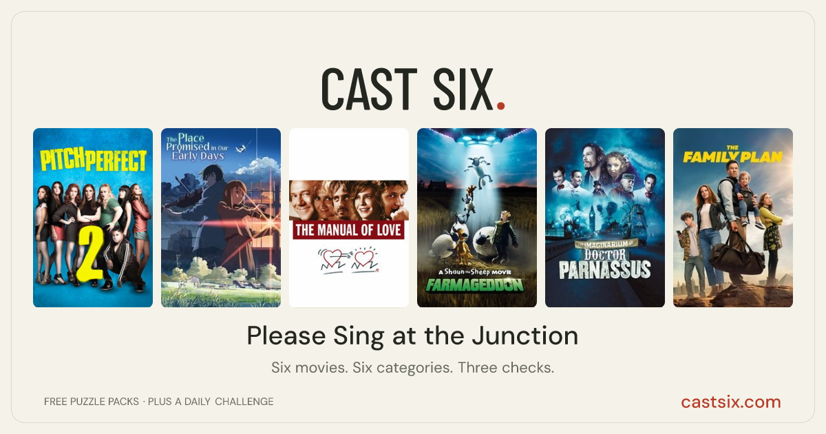Please Sing at the Junction: a Cast Six movie puzzle. Six movie posters in a row: Pitch Perfect 2, The Place Promised in Our Early Days, The Manual of Love, A Shaun the Sheep Movie: Farmageddon, The Imaginarium of Doctor Parnassus, The Family Plan. Six movies, six categories, three checks. Free to play at castsix.com.